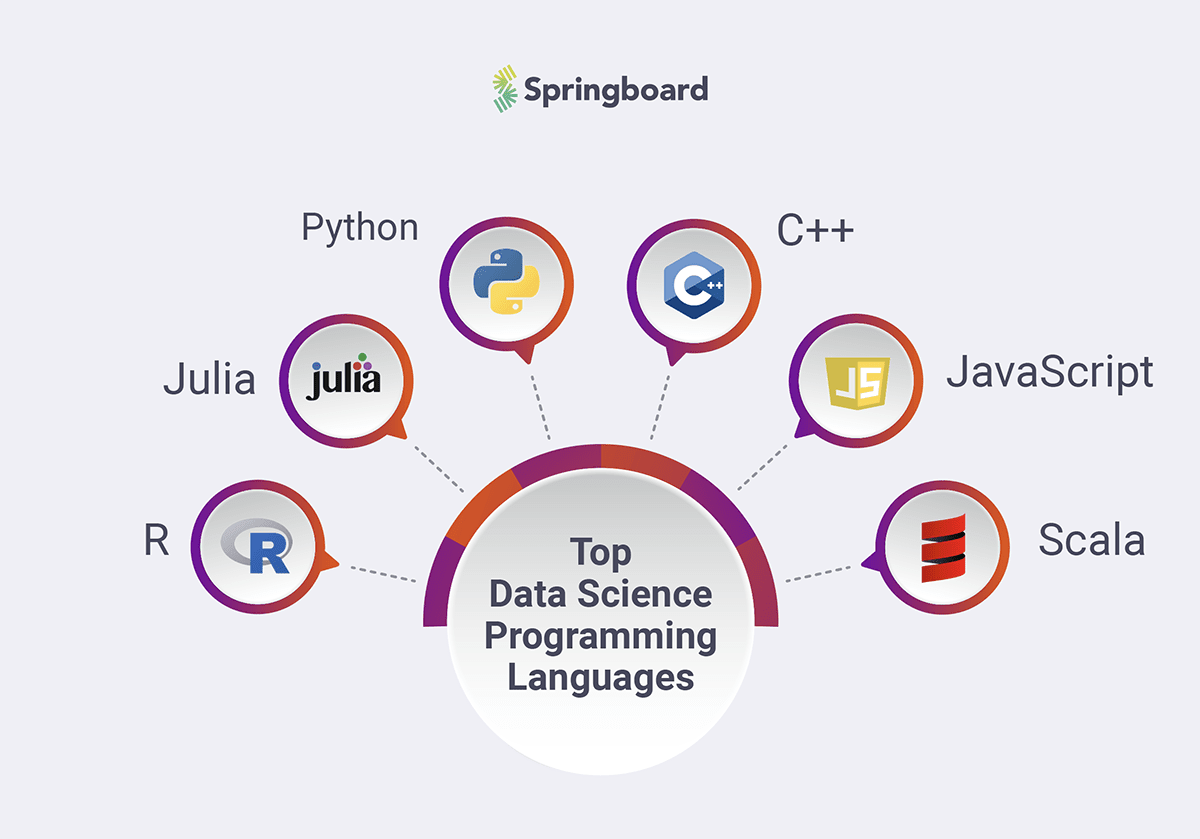 Data Science - programming